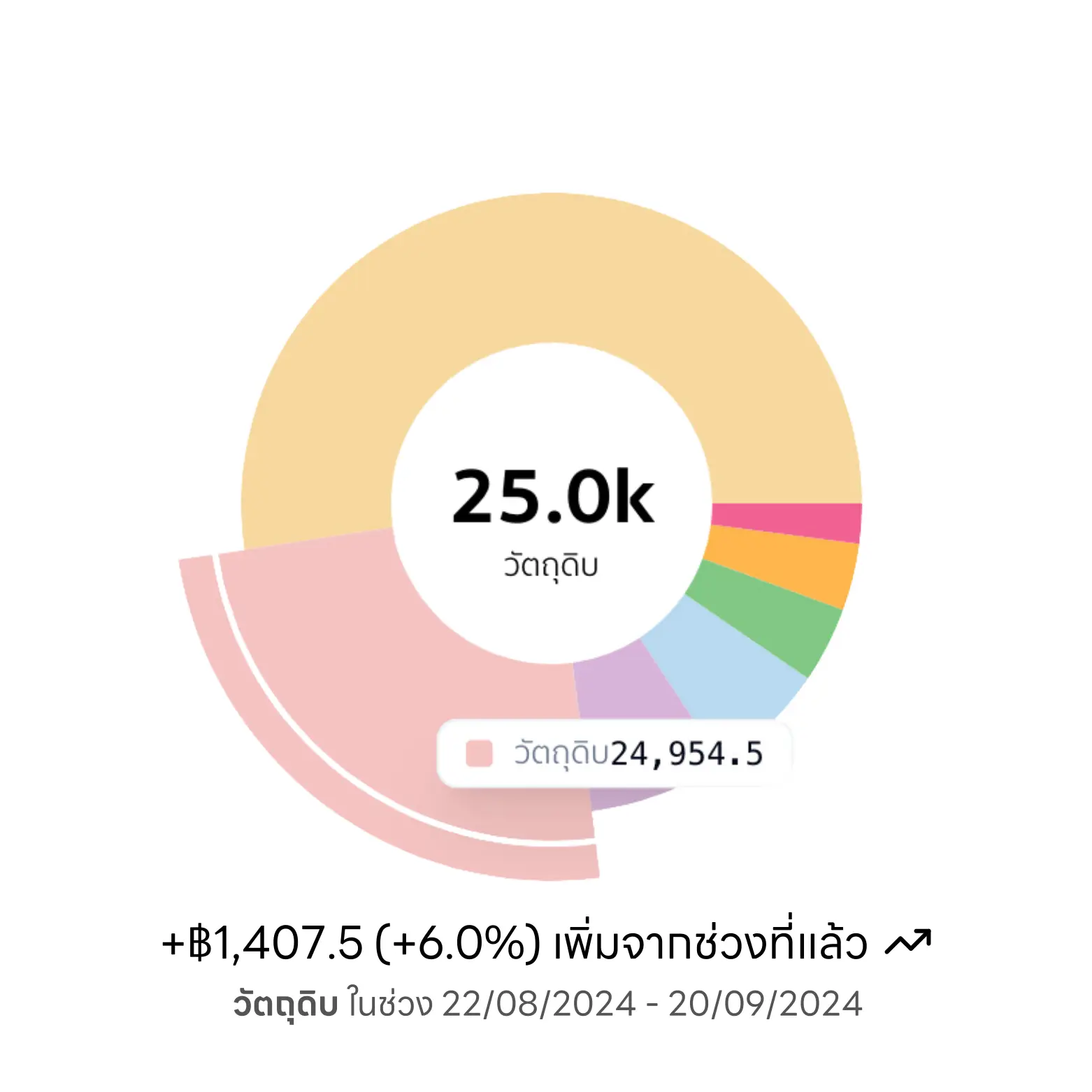 Donut graph display expense in each category