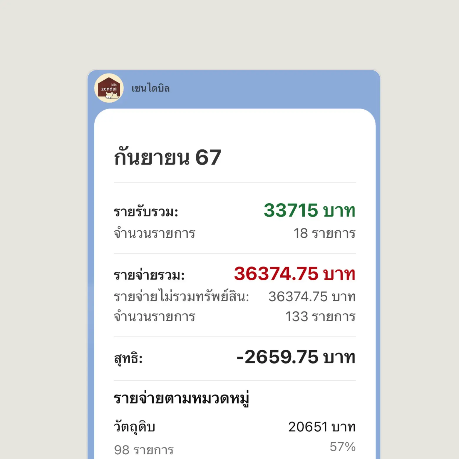 Summary of expense in Line